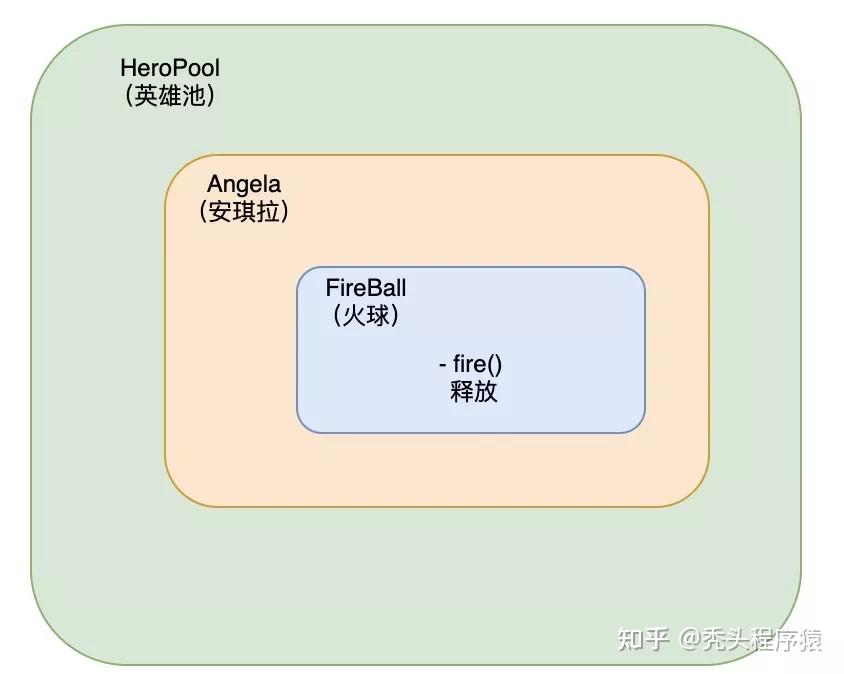 Java Optional java-optional