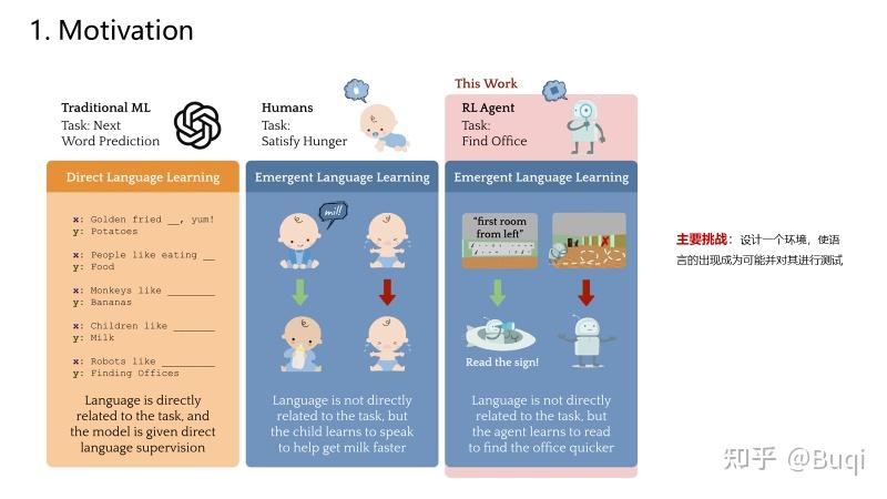 【论文笔记】Simple Embodied Language Learning as a Byproduct of Meta ...