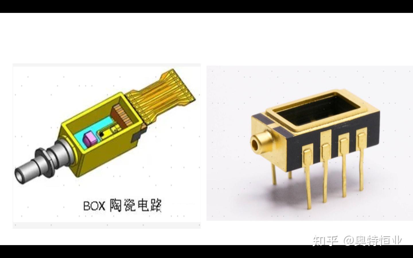 蝶形BOX封装 - 知乎