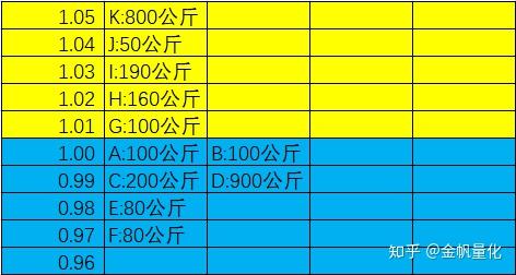 批发价和成本价哪个高