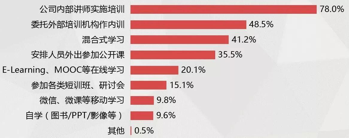 手机软件培训班_游戏原画场景培训远程班_会计实操班培训报税吗