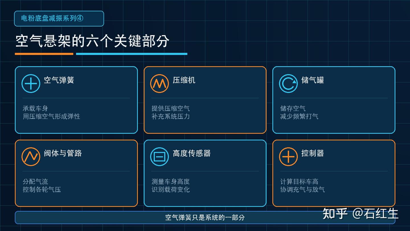 老司机聊底盘· 系列 4：空气弹簧一定比钢弹簧舒服吗？ - 知乎
