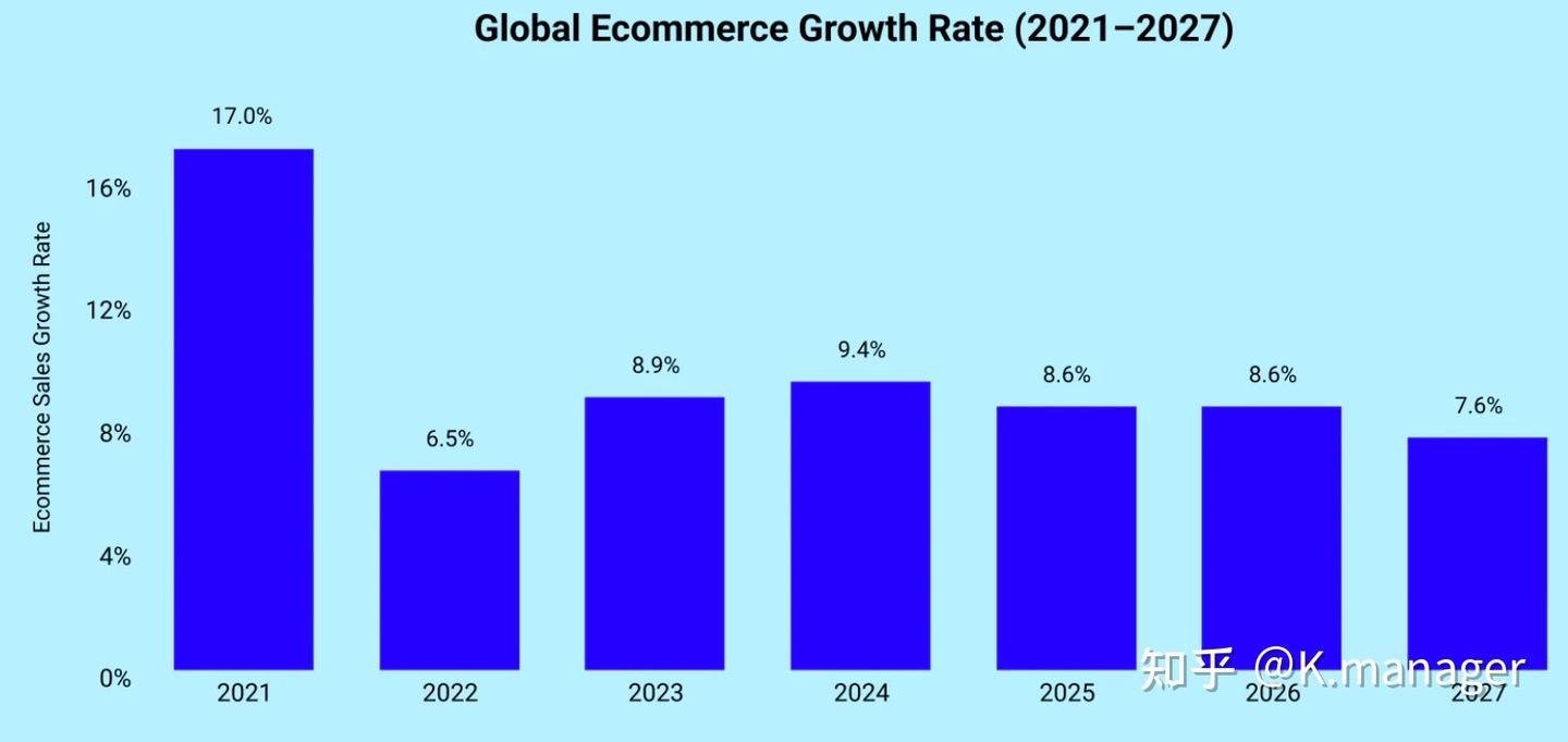 冬海集团股价预测：SE股价未来走势如何？ - 知乎