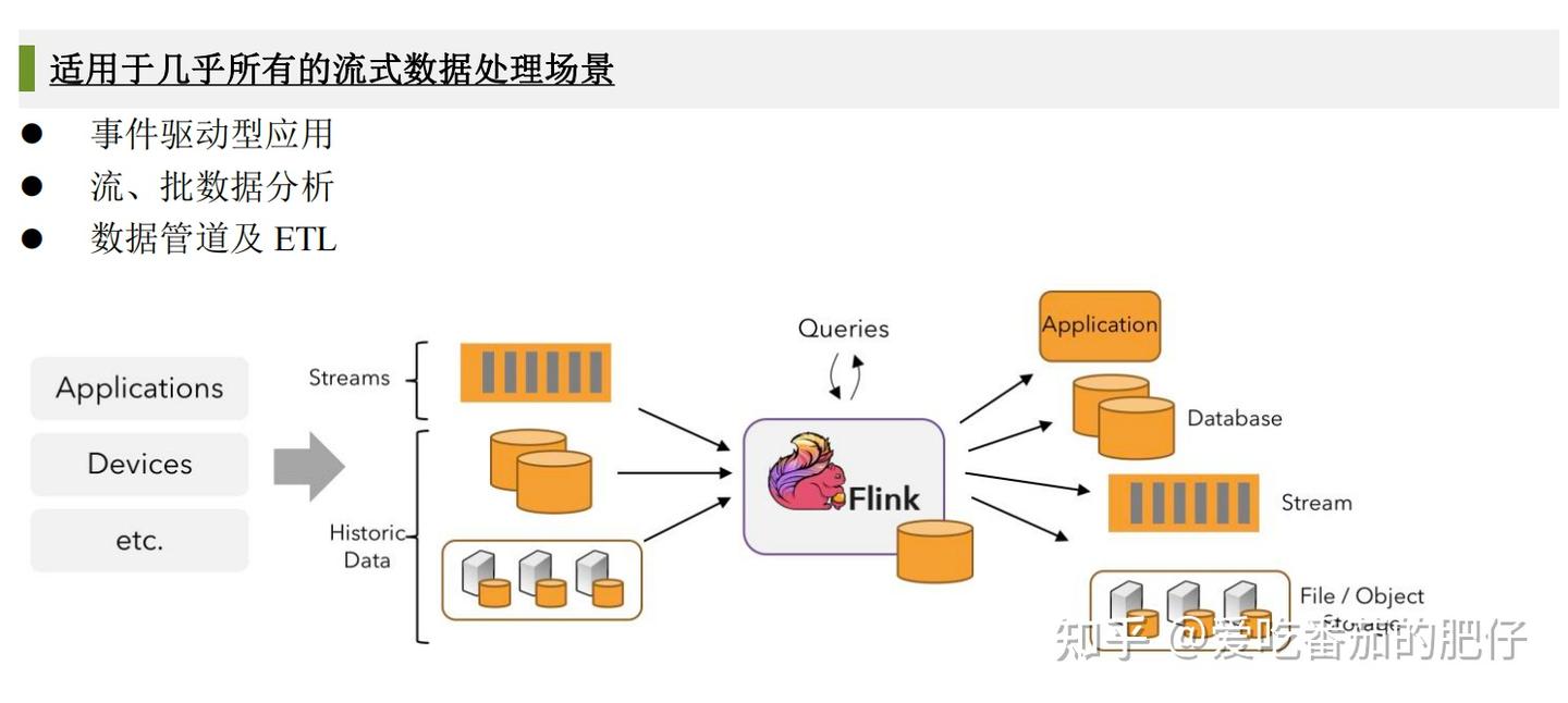 Flink入门学习实战 - 知乎