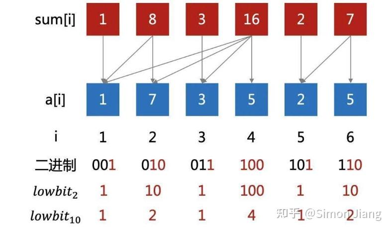 1057 Stack - 知乎