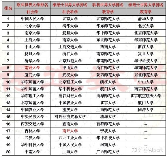 中国航空航天大学排名_航空航天全国大学排名_中国的航天航空大学排名