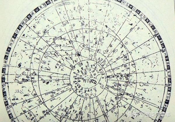 商代天文历法对后世有着极大作用，在当时有什么重要发现呢？ - 知乎