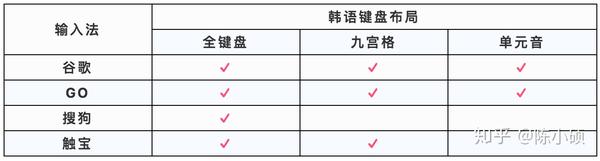 输入法韩文
