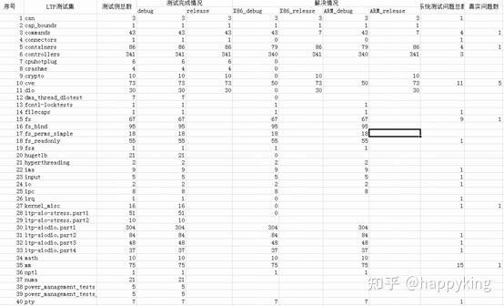 linux LTP 操作系统测试 日常工作 - 知乎