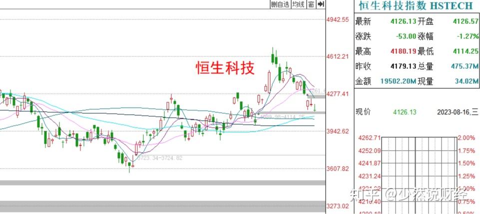 基金收评丨股市4连跌,现在怎么办? - 知乎