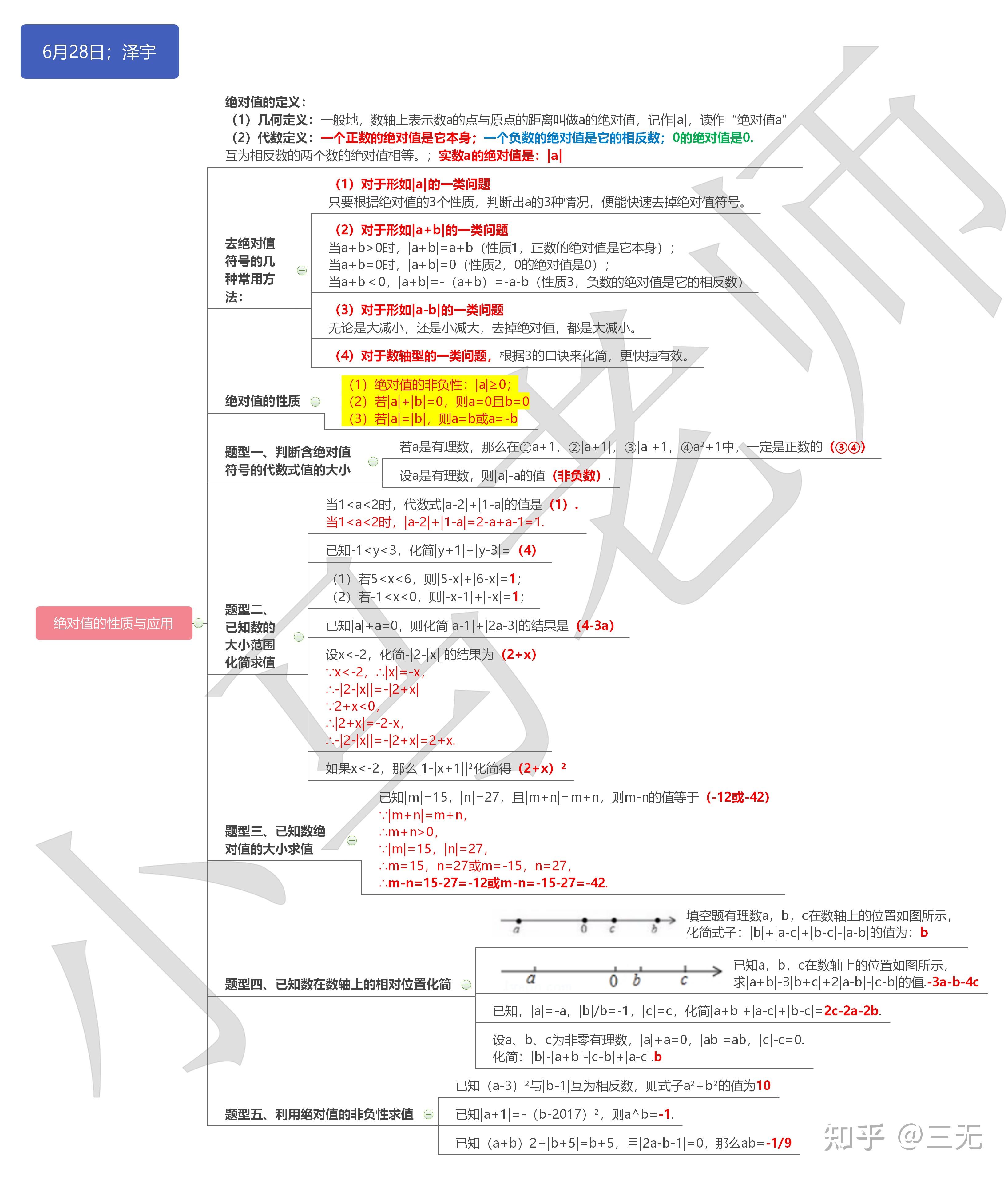 数学思维导图知识点总结