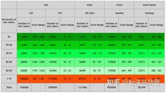 sat分数换算成高考分数-SAT/ACT分数换算表最新出炉 - 知乎