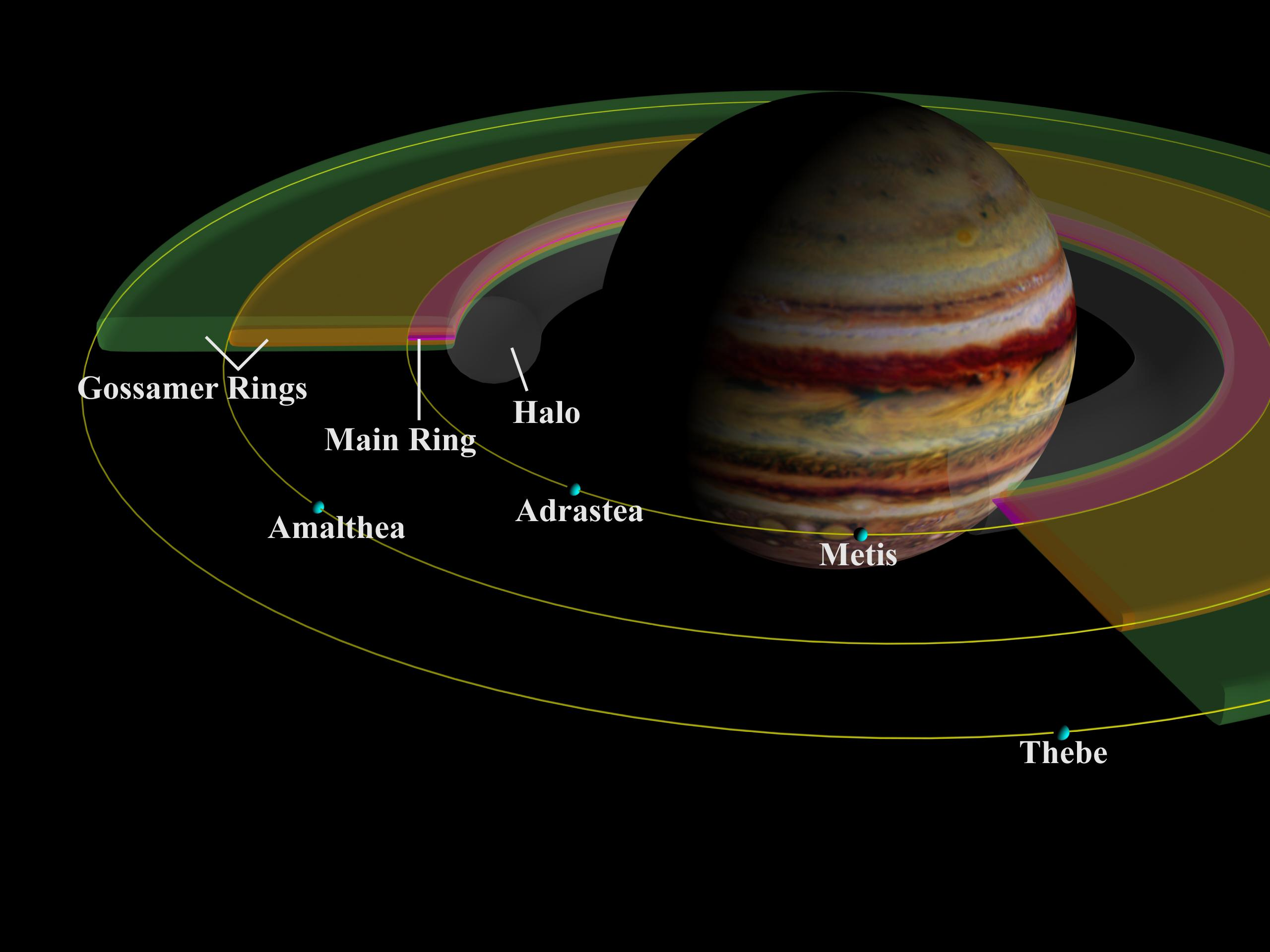 八大行星里是不是只有土星有星环，为什么？ - 知乎