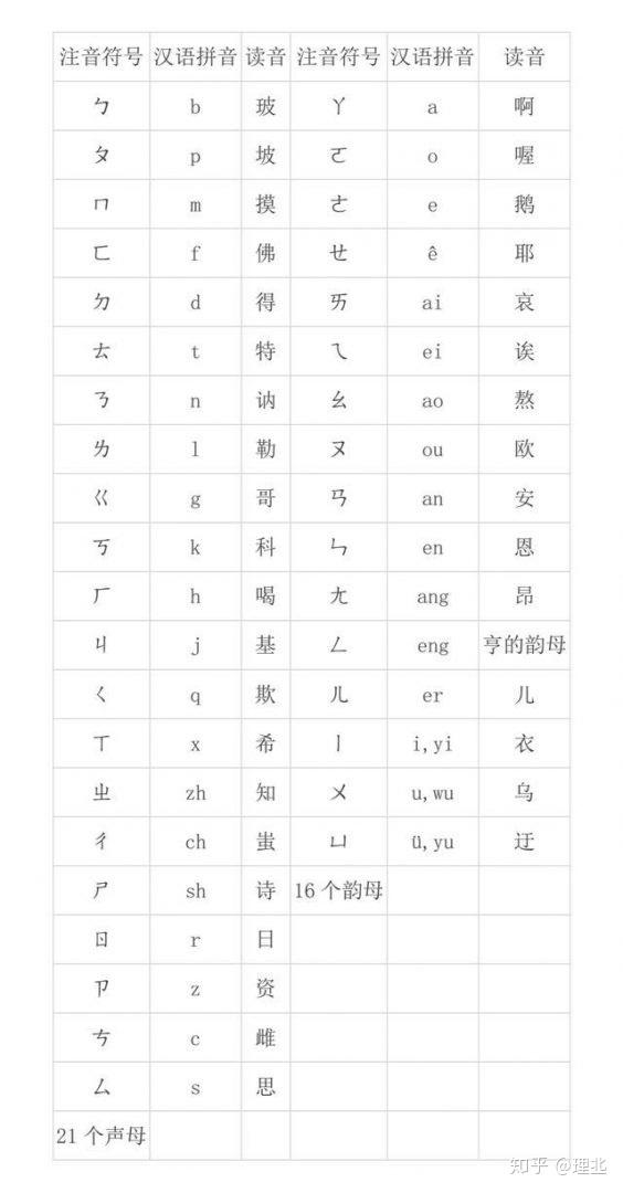 中华新韵到底是怎么一回事? - 知乎