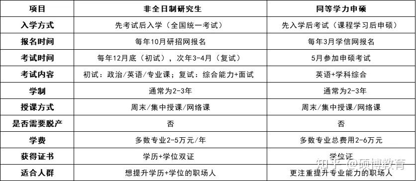 2025年在职研究生备考指南:报考流程、报名条件、报名时间! - 知乎
