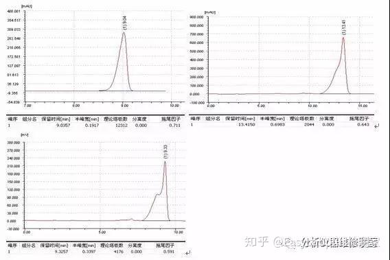 造成前延峰的原因有多种,我们可依次逐一排查:1)样品是否过载降低进样