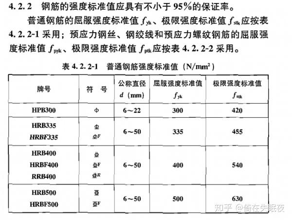 鋼筋長度×每米重量其實秀兒說的做法也可以,反正是按重量算,我為什麼