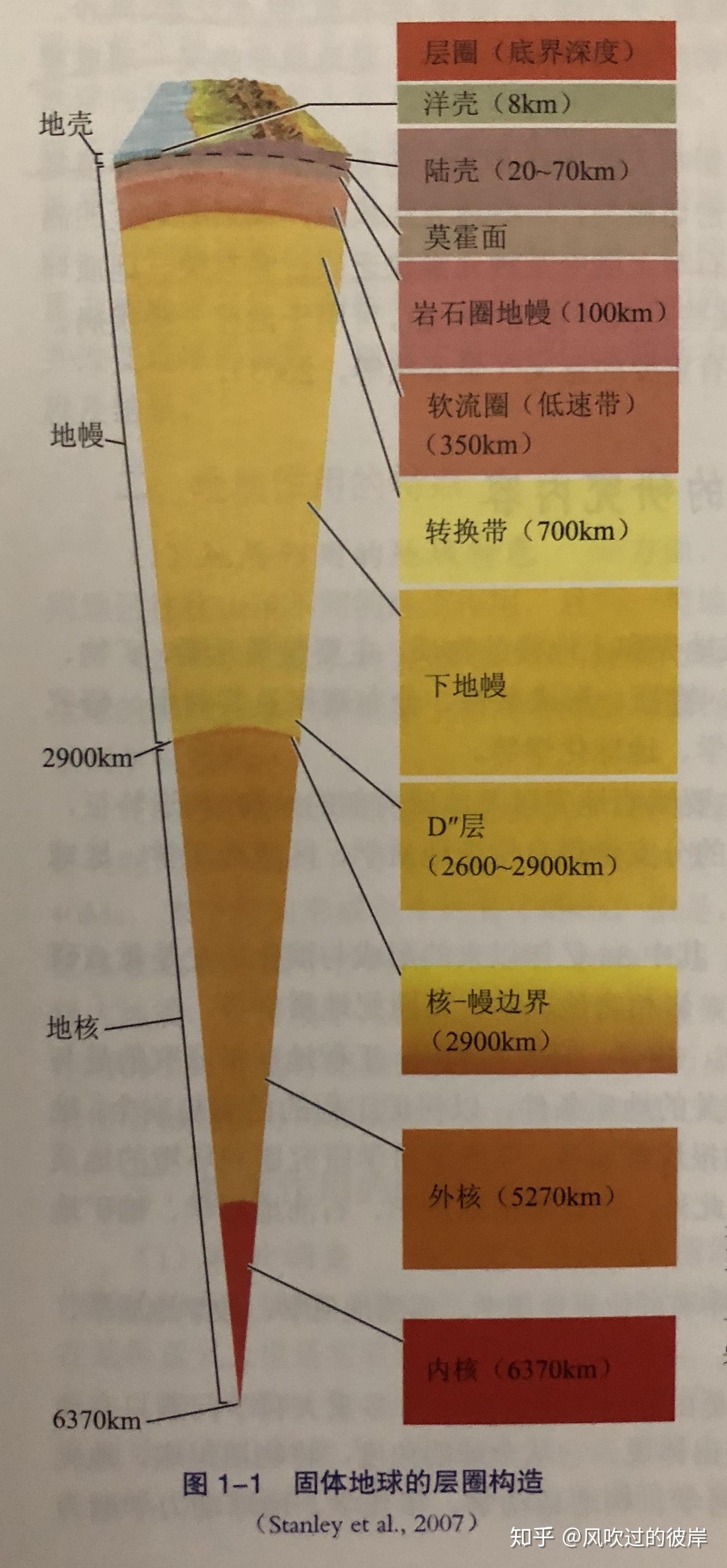 前苏联的科拉超深钻孔究竟在地底发现了什么