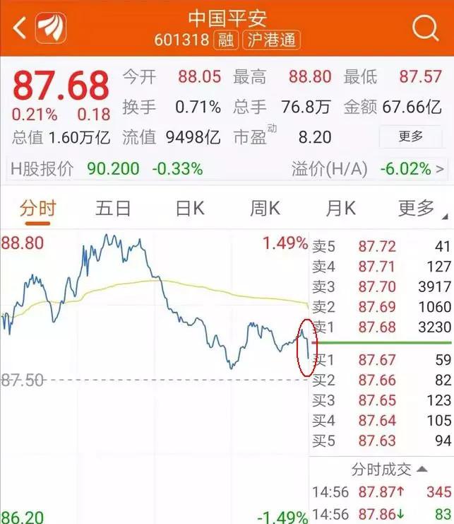 暴力建仓北向资金3分钟涌入128亿到底发生了什么外资正虎视眈眈下次