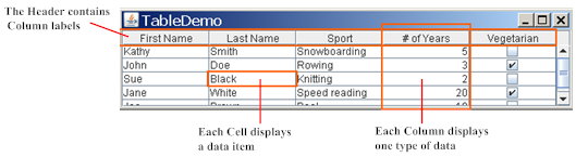 Java Jscrollpane与jtable1怎么刷新表格？ 知乎 4943