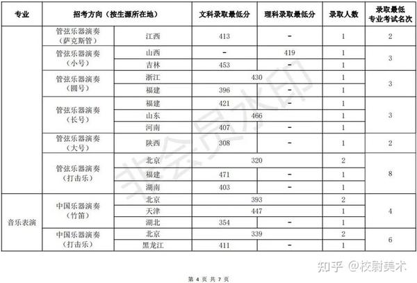 2024年北海藝術設計學院錄取分數線(2024各省份錄取分數線及位次排名)_北海的分數線_廣西北海學院分數