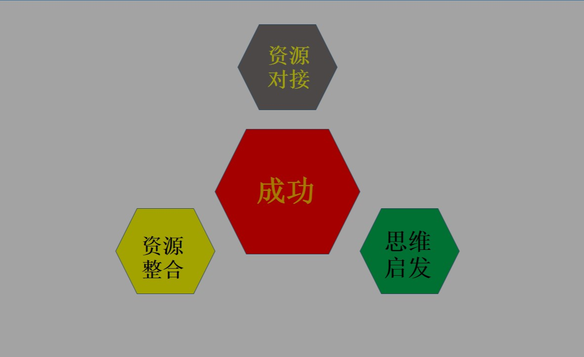 学会资源整合借力使力营销竟是如此简单