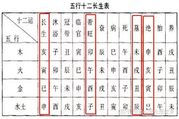 六爻入门之日建对爻的旺衰影响(14-1) - 知乎