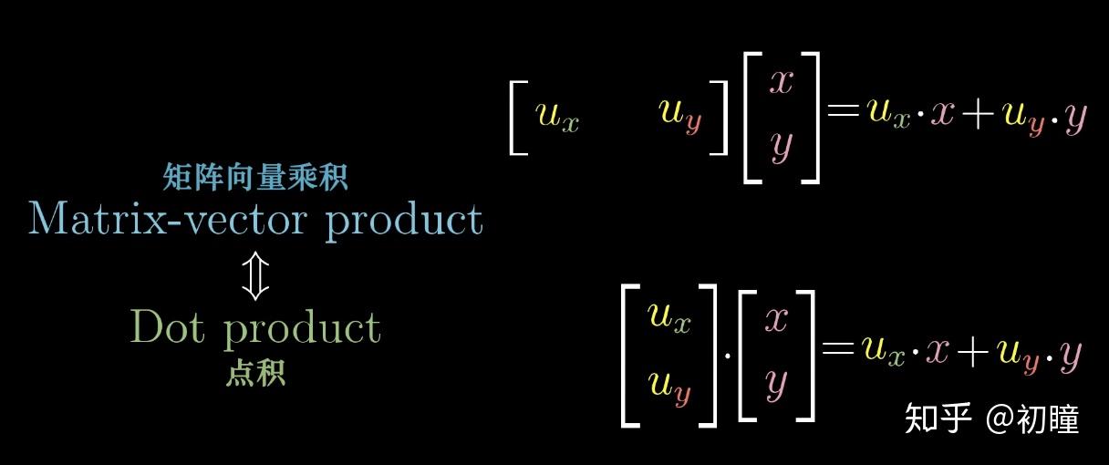 线性代数的本质7点积