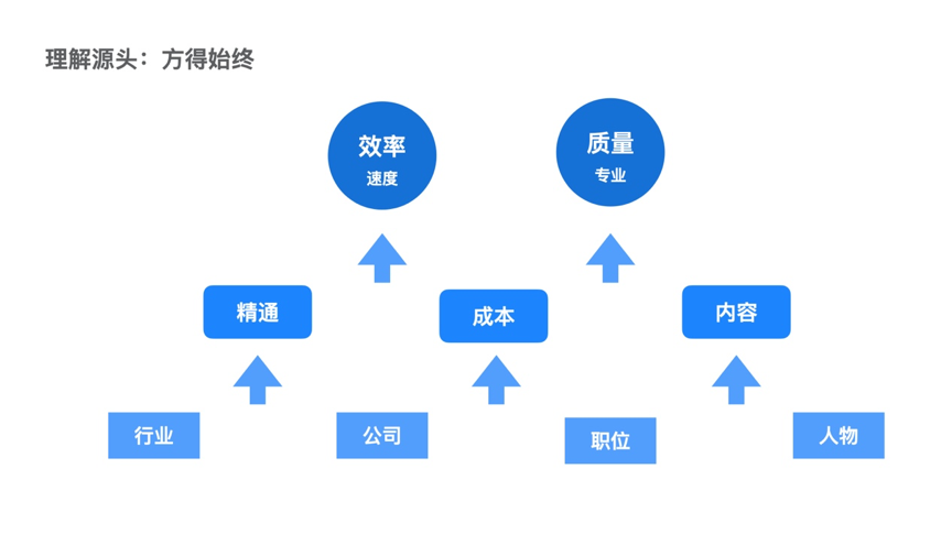 史上最全人才mapping实操指南步骤分解猎头hr必看
