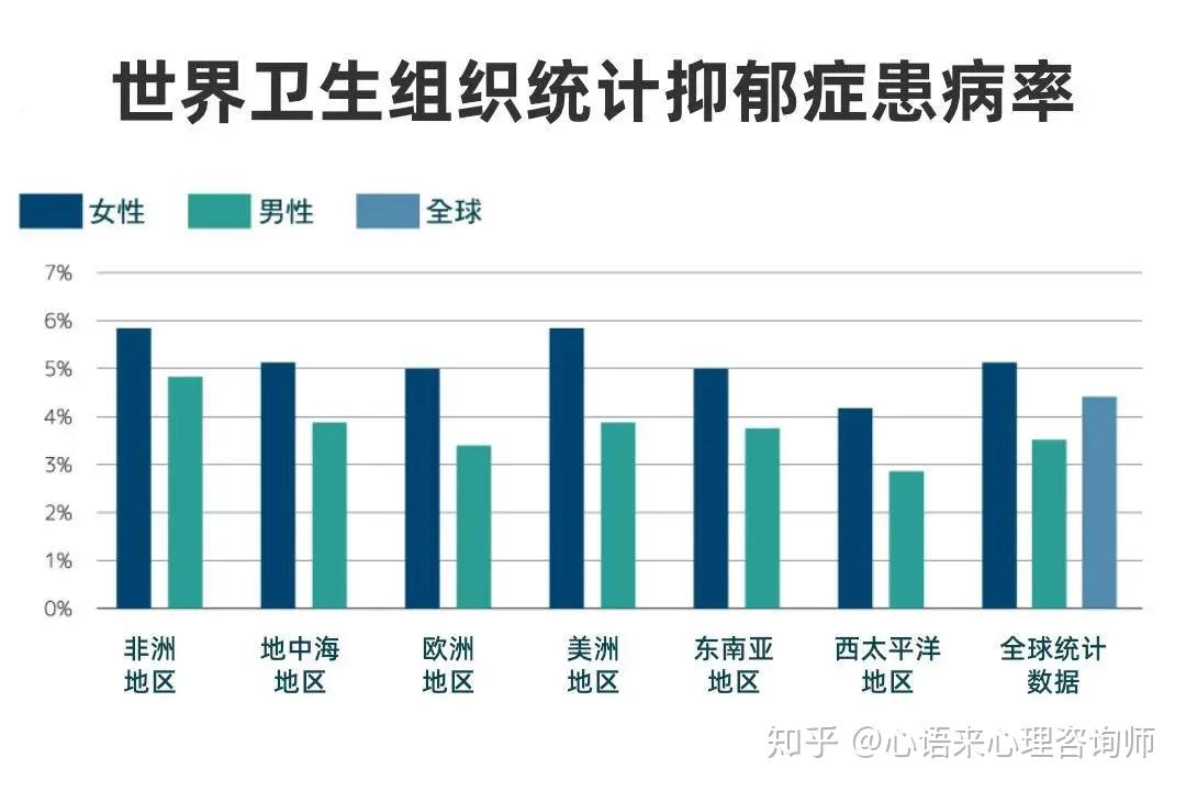 抑郁人口数据_抑郁数据