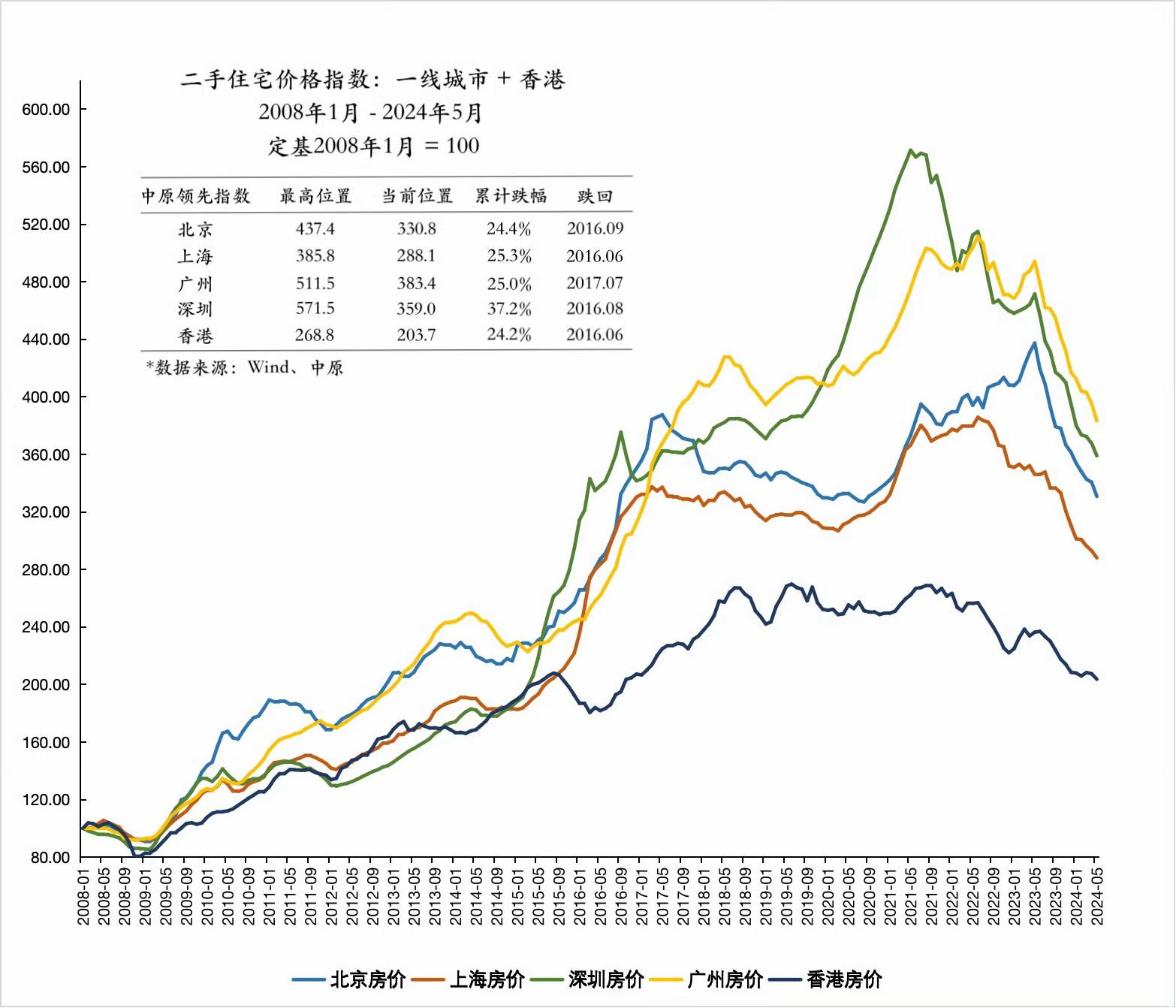 未来中国房价会怎么变化? - 知乎