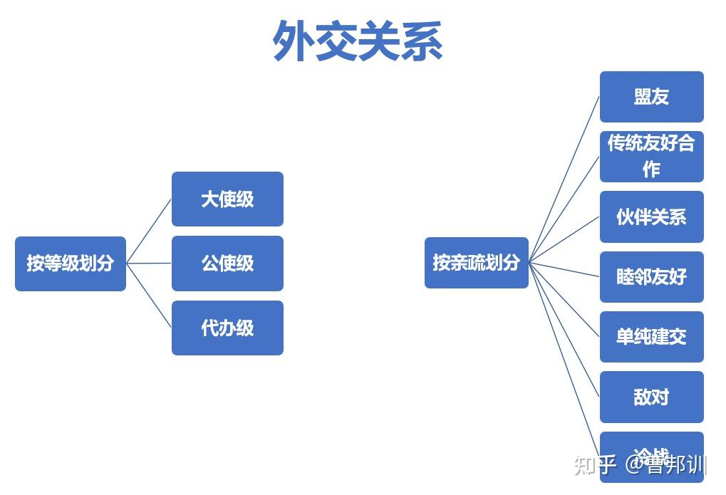 一文了解两国可能存在的所有关系:从盟友到战争 - 知乎