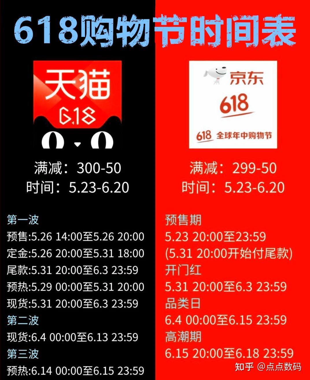 2023年618活动时间表,京东/淘宝618活动攻略!