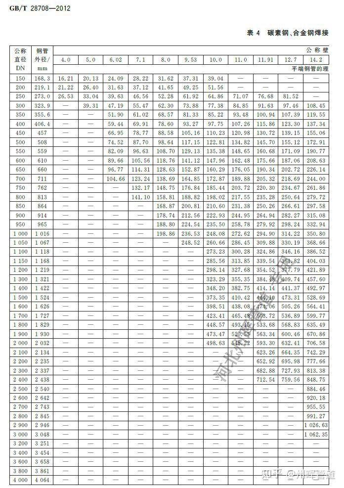  gb t28708 2012 