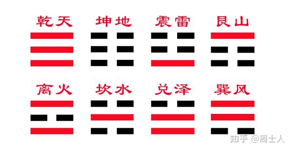 六十四卦象歌,巧记64卦卦象 - 知乎