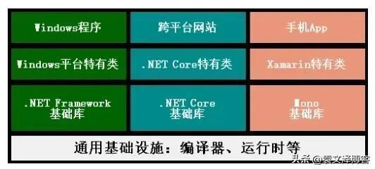 .NET Standard是什麼