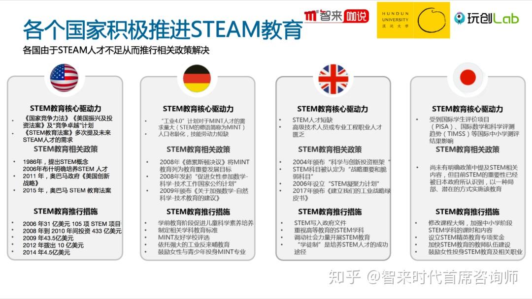 风靡国际的steam教育如何在中国落地