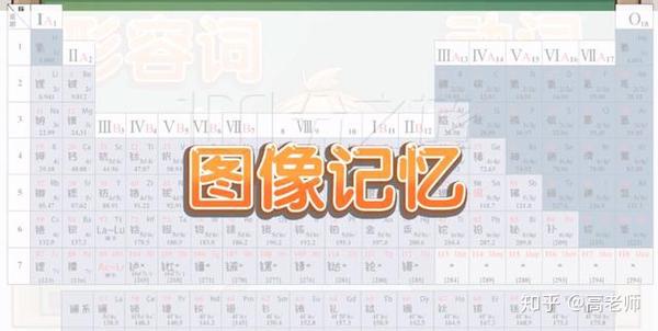 这样记化学元素周期表的前个元素 超级简单且很有趣 值得收藏 知乎
