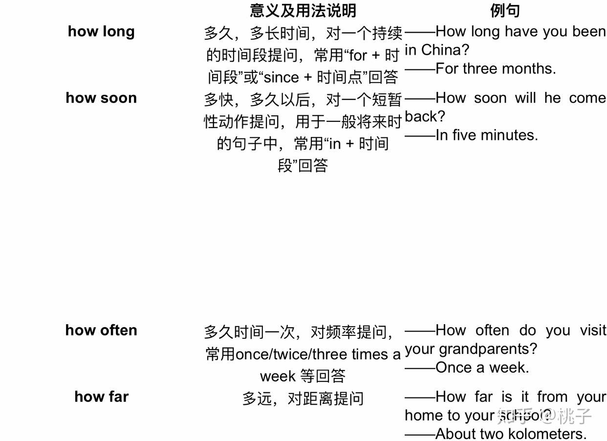 形容词、副词的用法位置 - 知乎