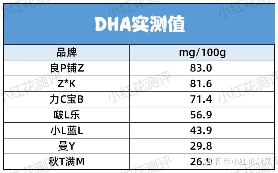 7款鳕鱼肠测评用鳕鱼肠补充dha靠谱吗