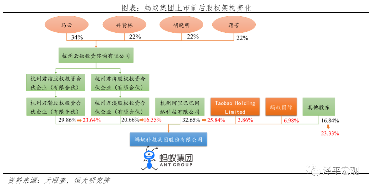 蔣芳等個人投資者持股;2019年9月阿里巴巴集團通過其境內間接全資子公