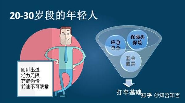 家庭煮婦婚姻失敗 事業和理財才值得終身依靠 知乎