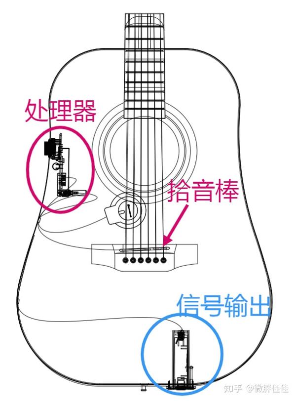 电箱吉他能实现什么功能?