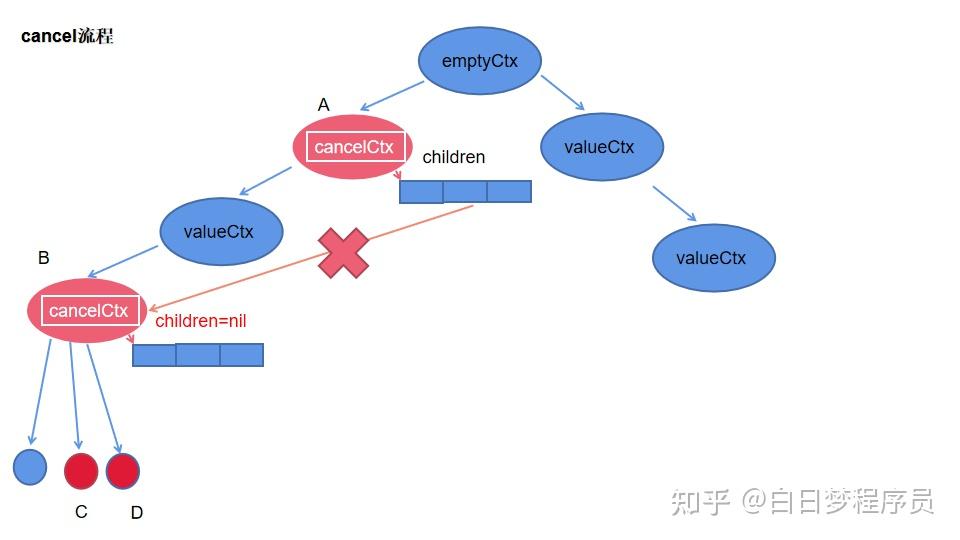 深入解析go context 源码 - 知乎