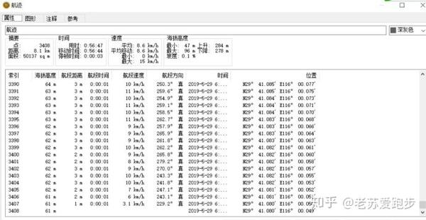 运动手表gps精度分析 知乎