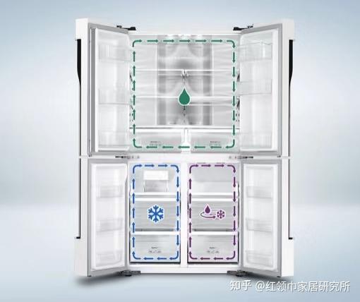 请问下冰箱制冷单循环双循环三循环有什么区别如何加以区分真正的多
