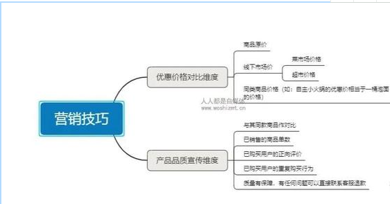 微信卖水果失败案例_卖水果的案例分析_微信卖水果犯法吗