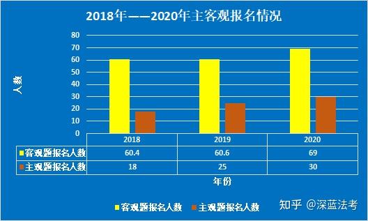 关于年司考通过率每年的信息