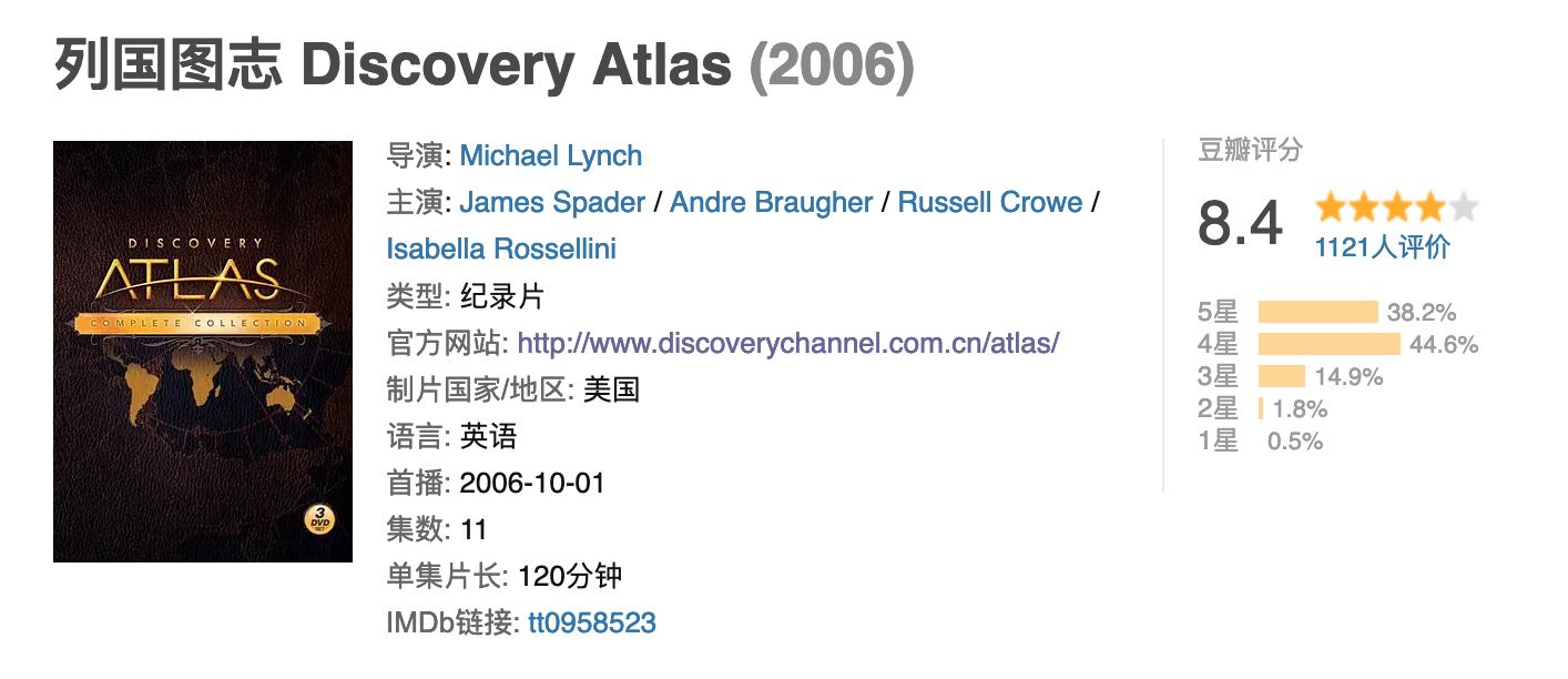 列国图志纪录片笔记