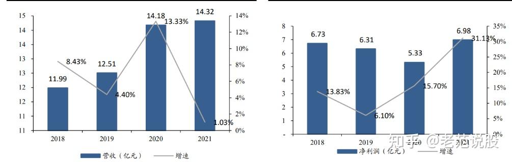 打印机自主品牌崛起，纳思达：耗材稳定现金流，芯片打开成长曲线